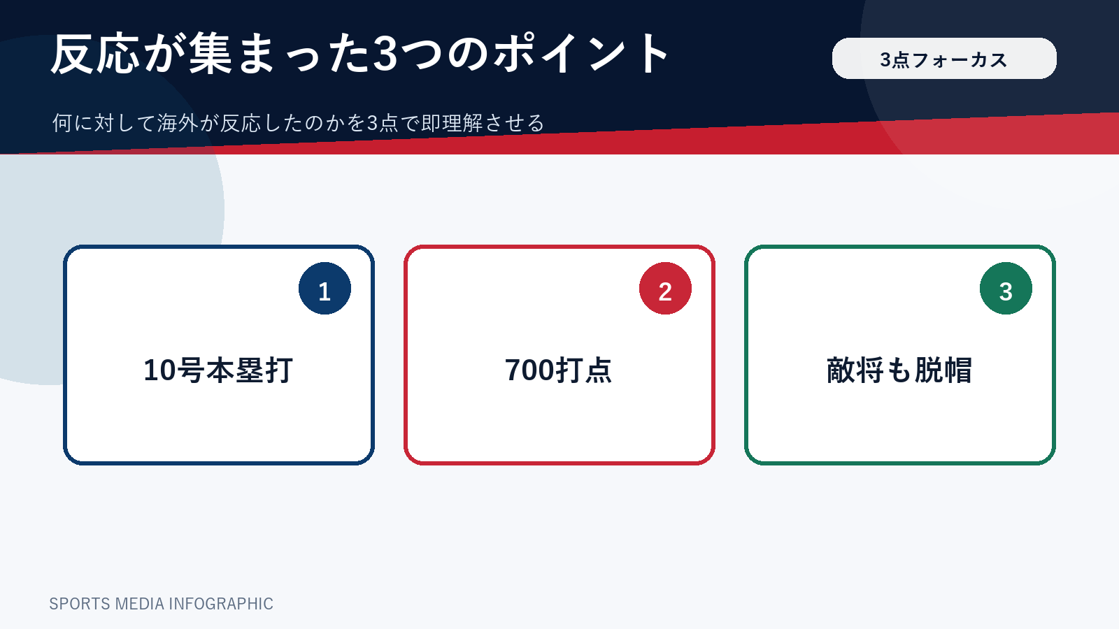 大谷翔平への海外の反応のポイントを3つに整理した図解