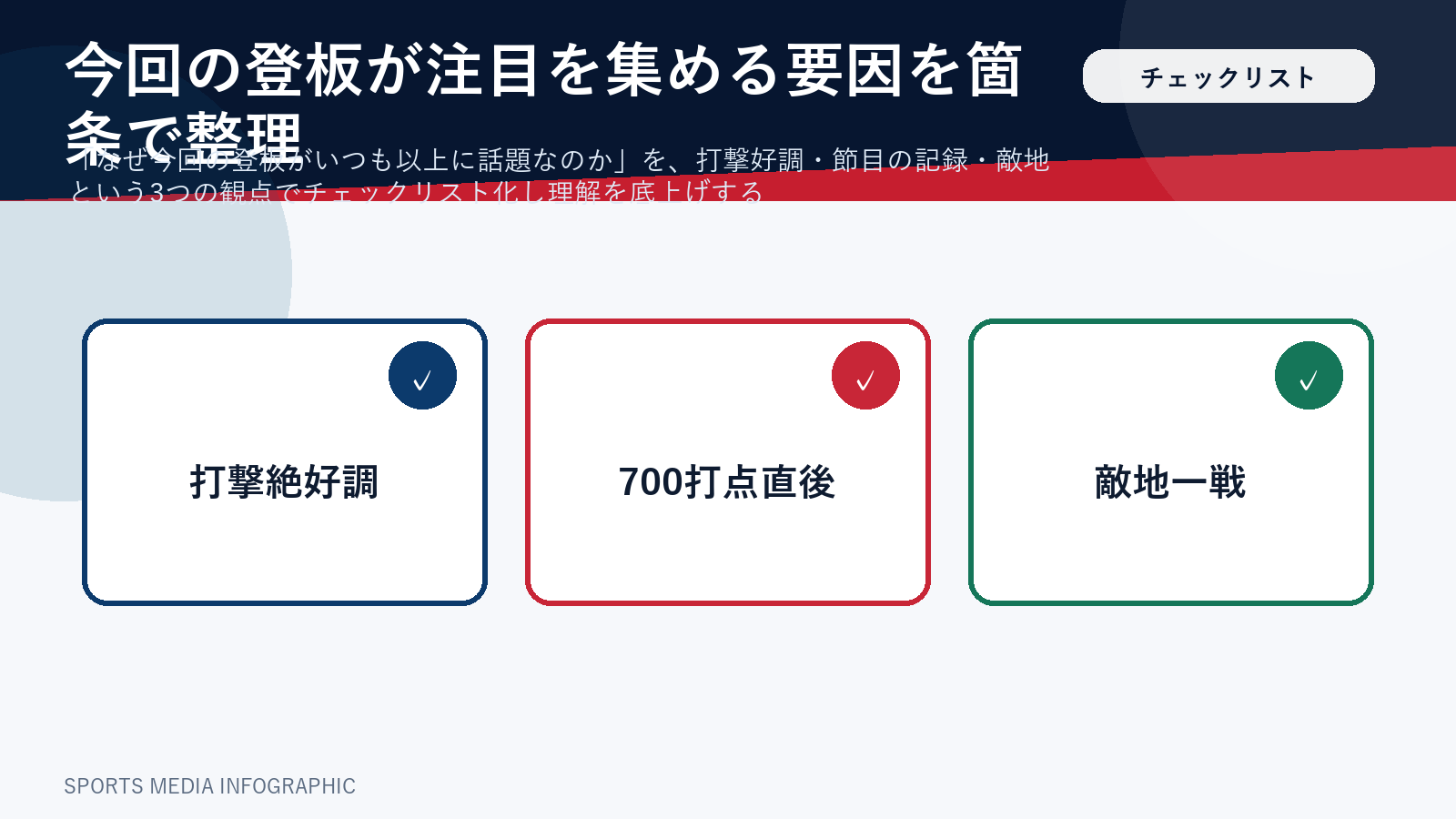 大谷翔平の登板が注目される理由を整理したチェックリスト図解