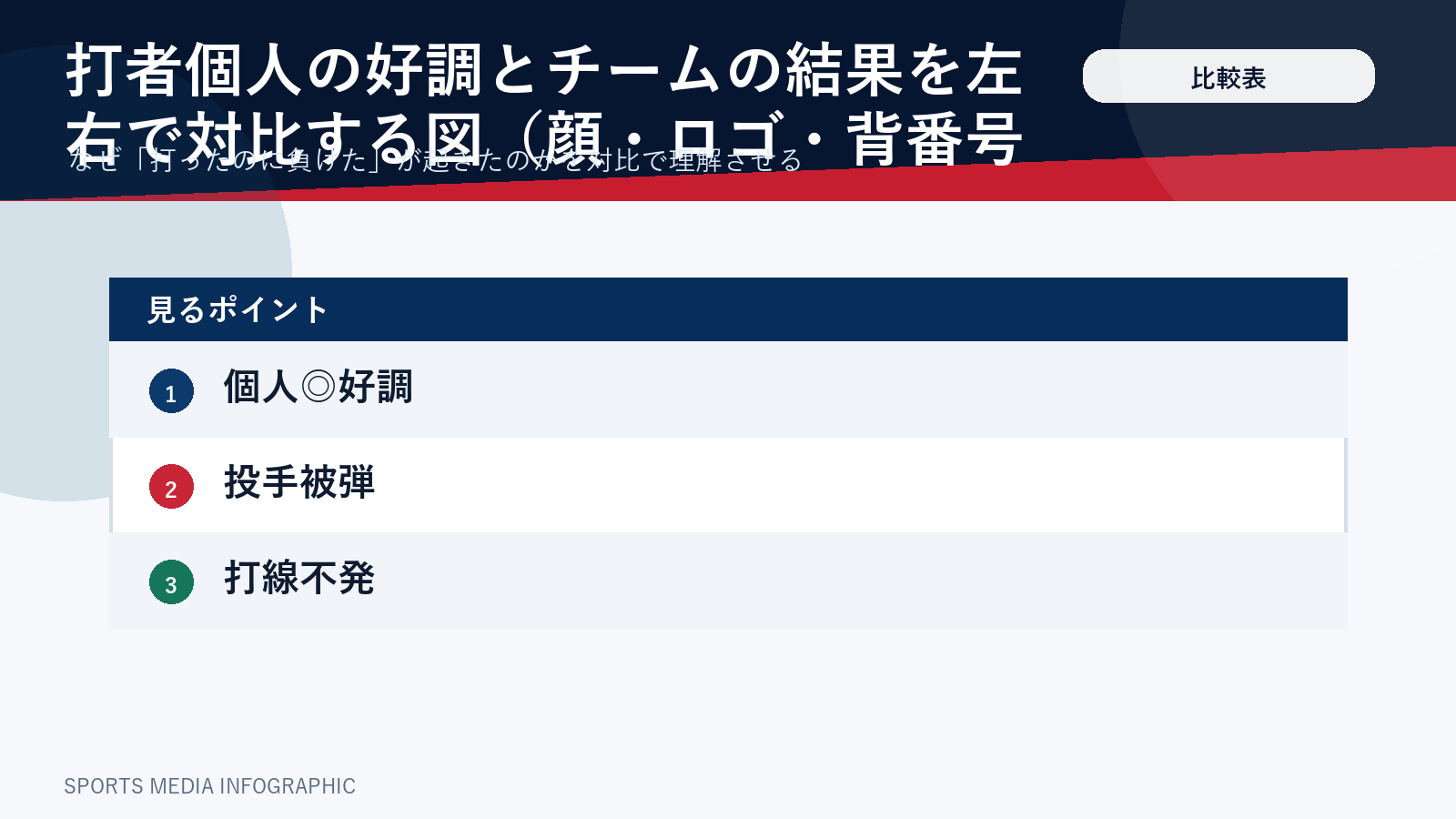 個人の好調とチーム結果のすれ違いを対比した図解