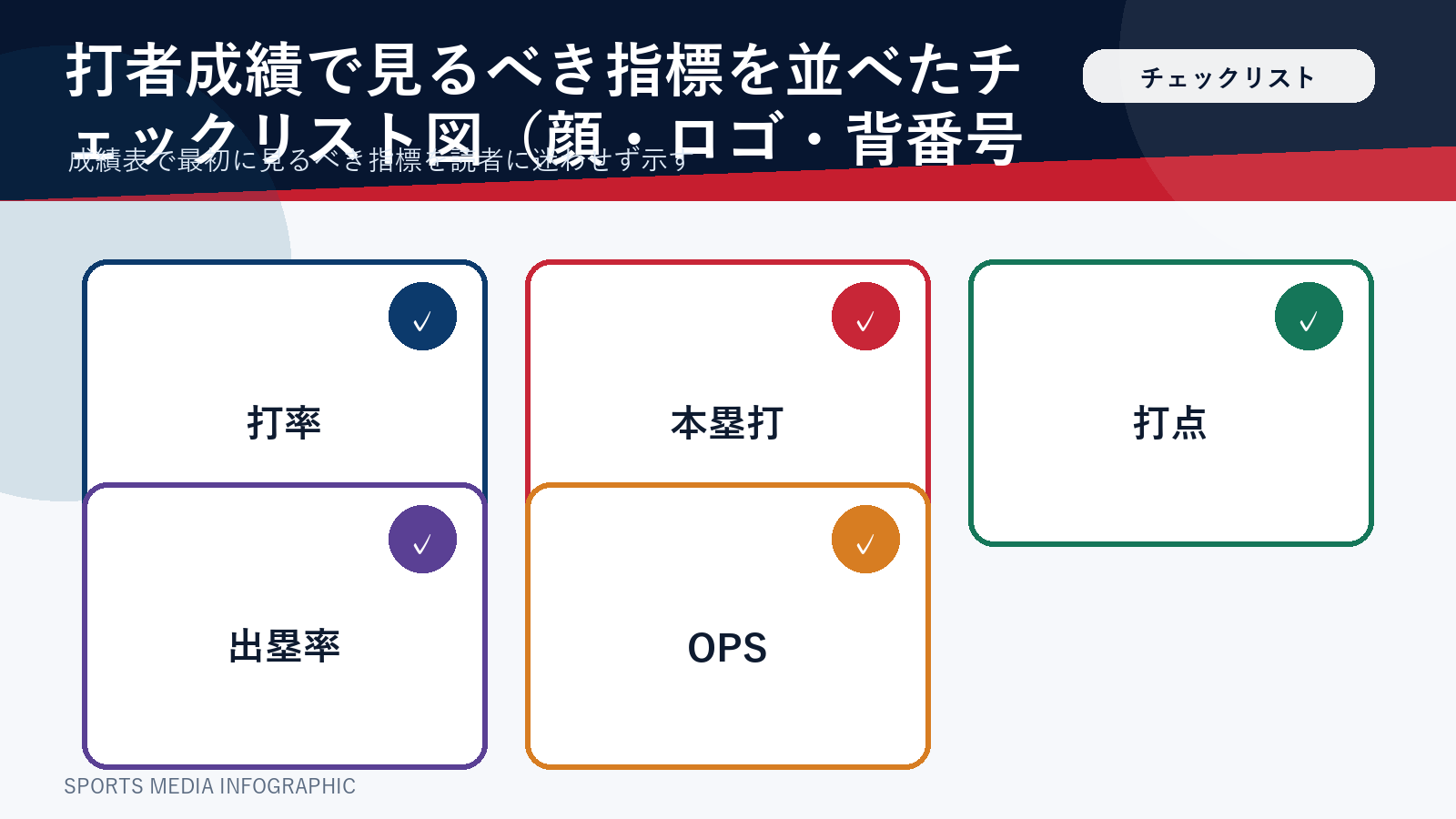 打者成績で確認すべき指標を並べたチェックリスト図解