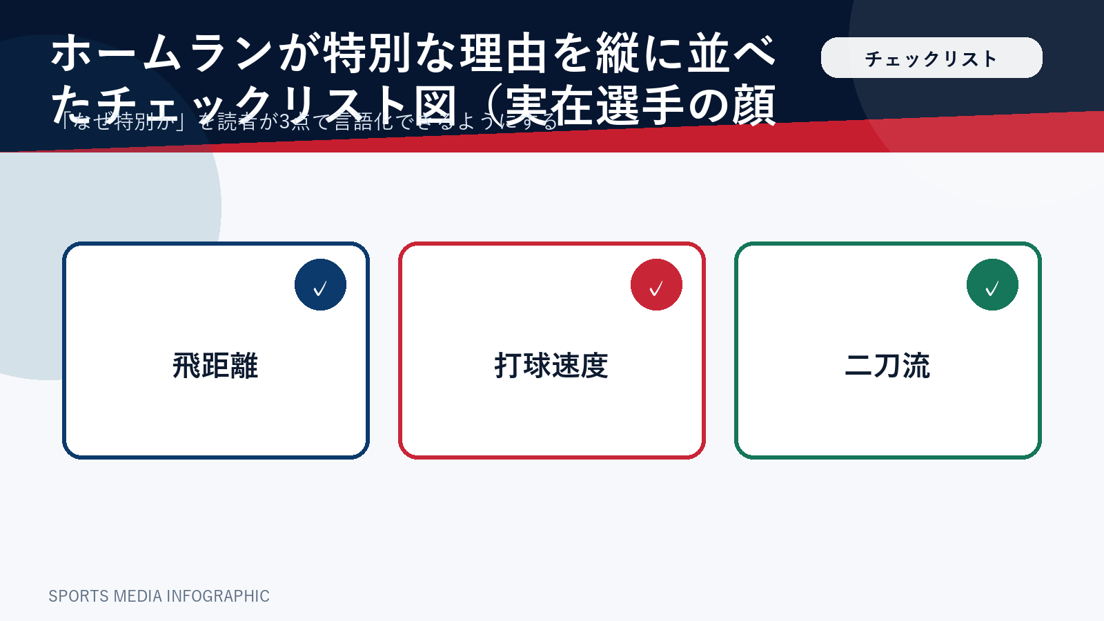 大谷翔平のホームランが特別な理由を整理したチェックリスト