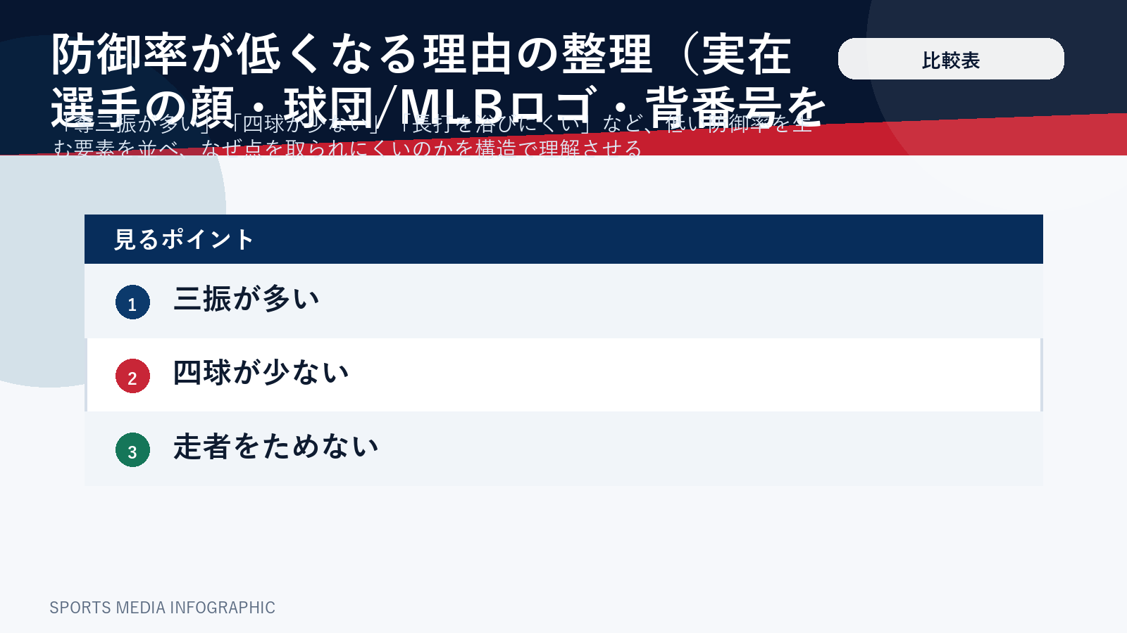 防御率が低くなる理由を整理した比較表
