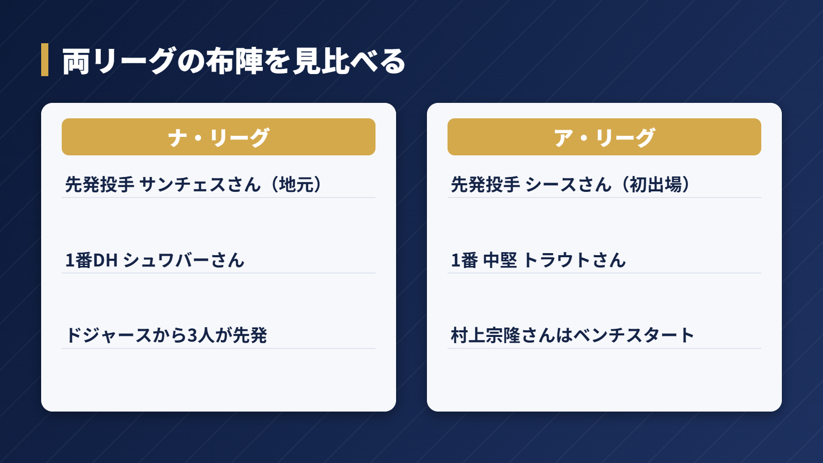 オールスターゲーム2026の両リーグスタメン比較