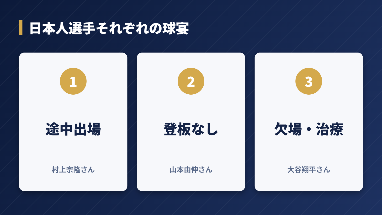 オールスターゲーム2026の日本人選手の立場まとめ