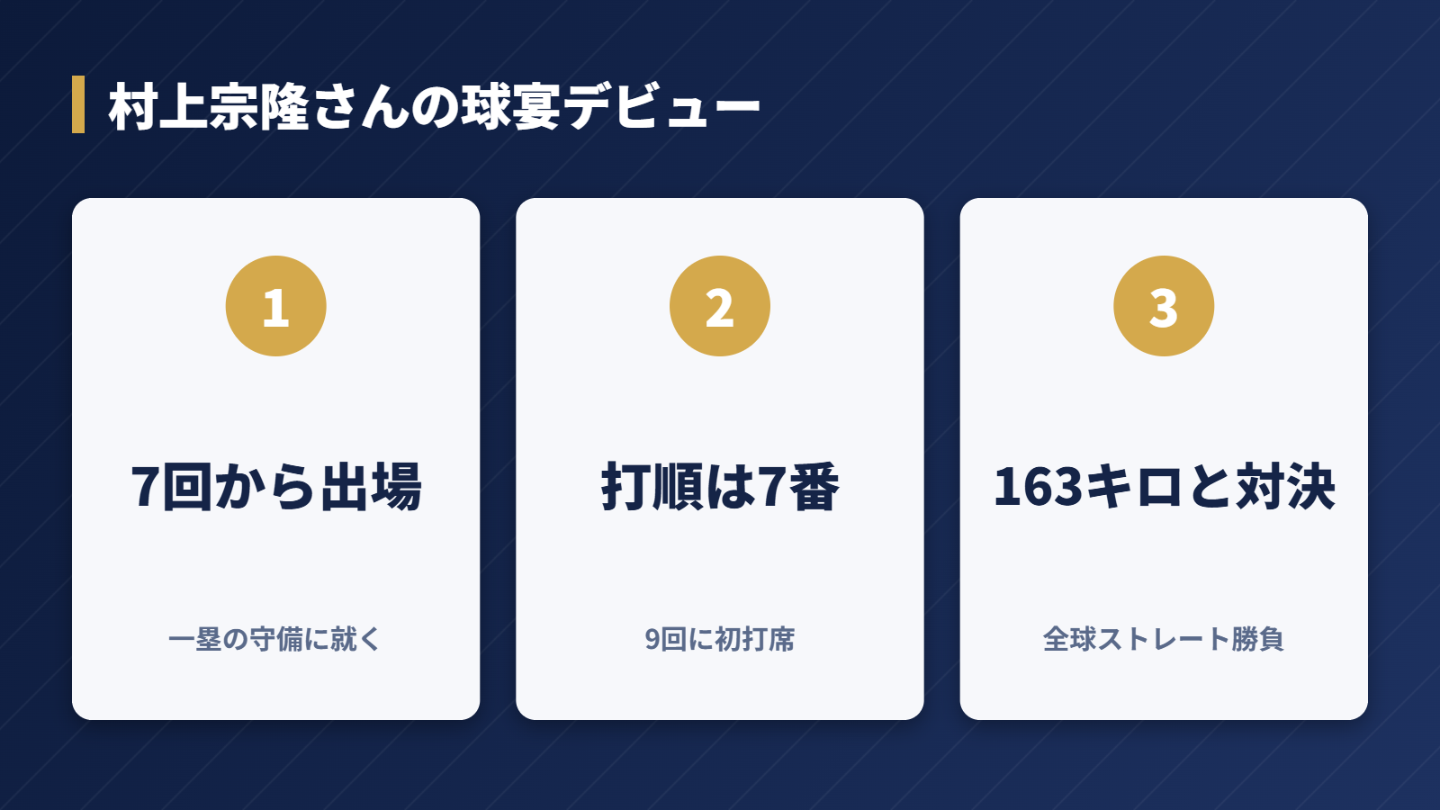 村上宗隆さんの球宴初出場の要点をまとめた図解