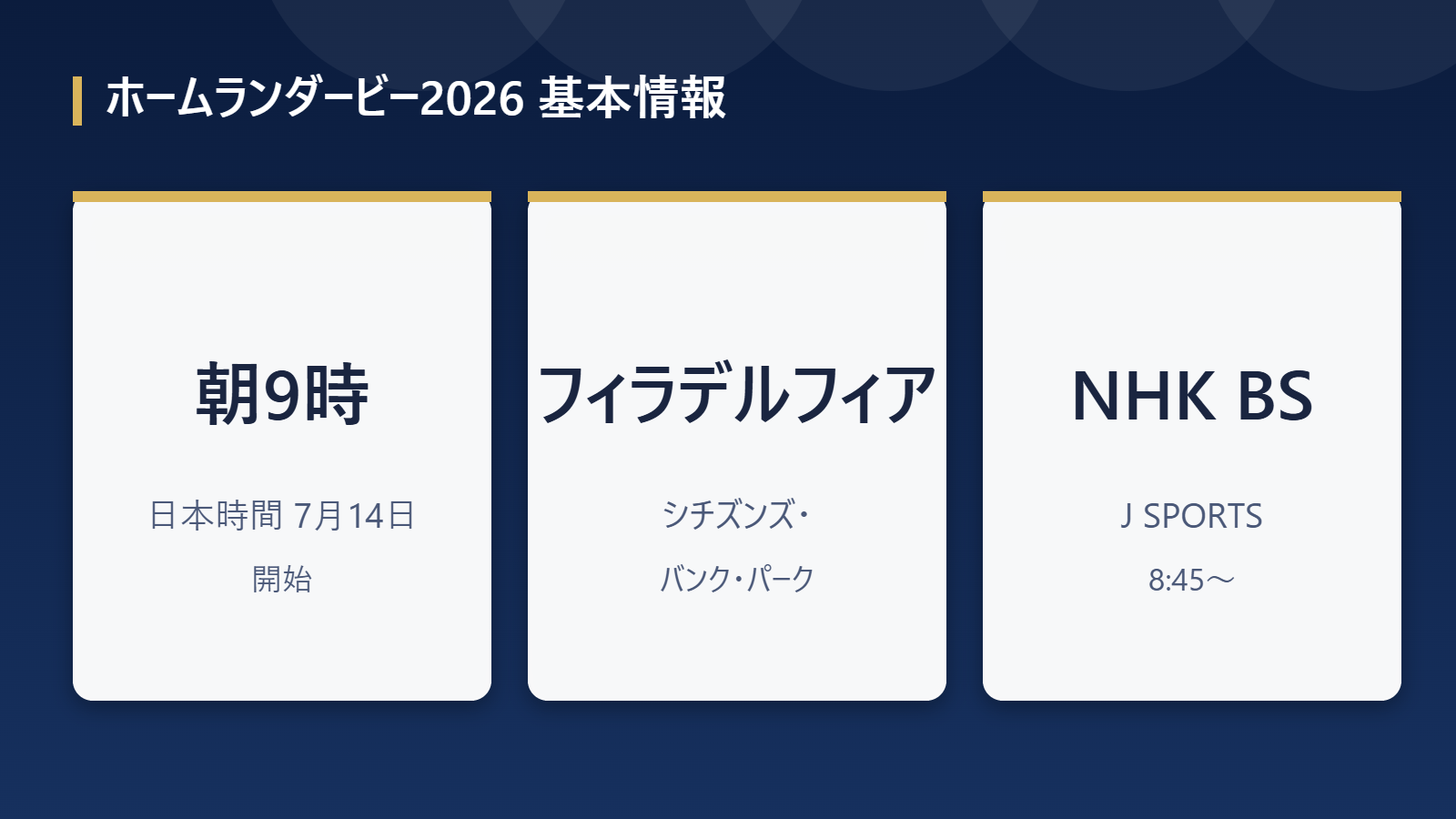 ホームランダービー2026の開始時間と中継のまとめ