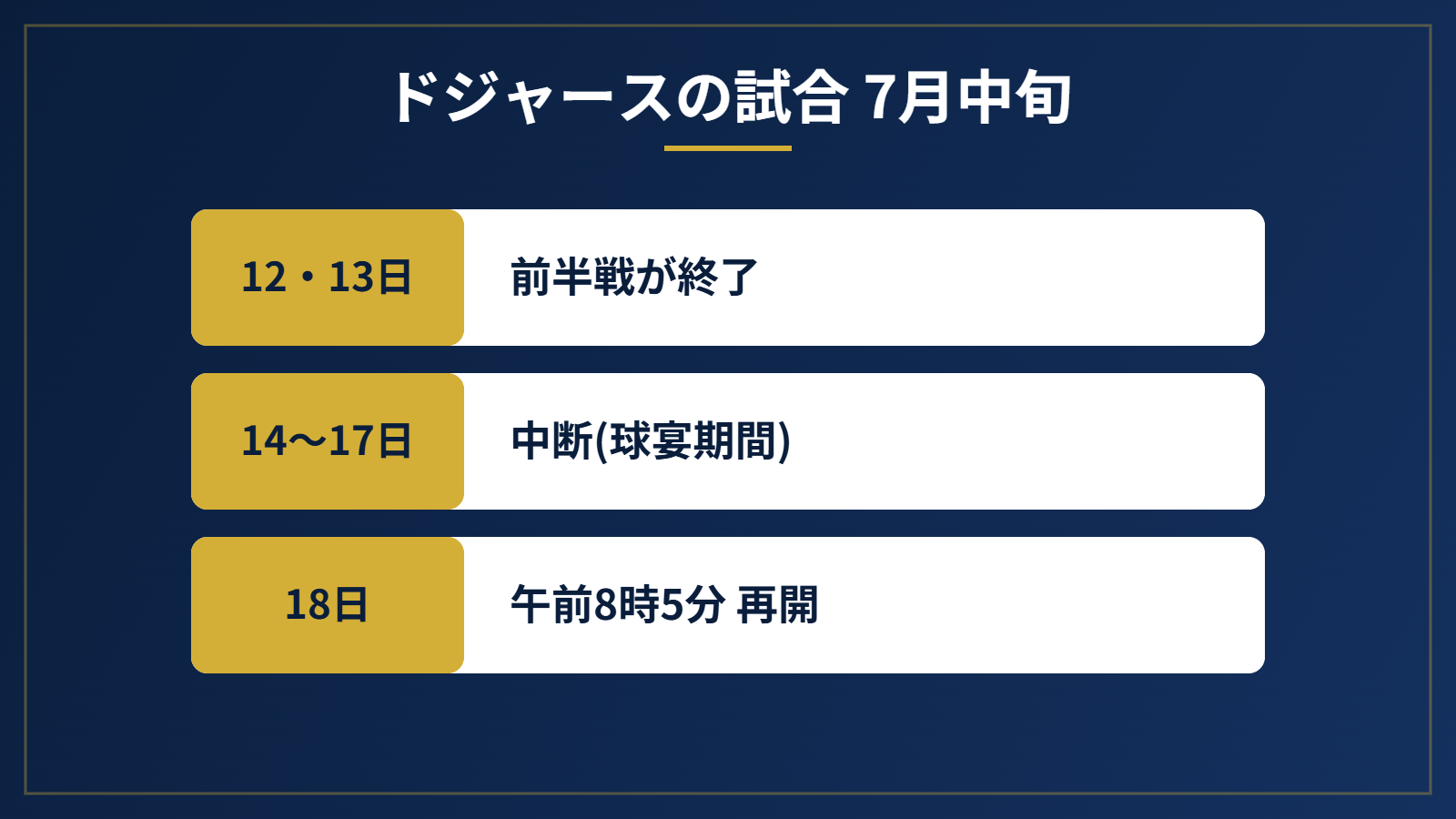 ドジャースの試合日程7月中旬のカレンダー表