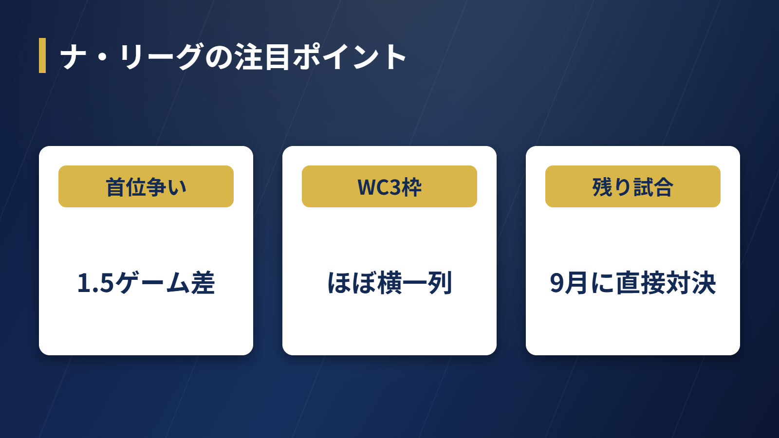 2026年ナ・リーグの順位争いの構図を示す比較図
