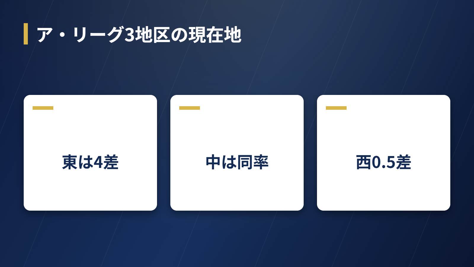 2026年ア・リーグ3地区の順位争いを示す状況ボード
