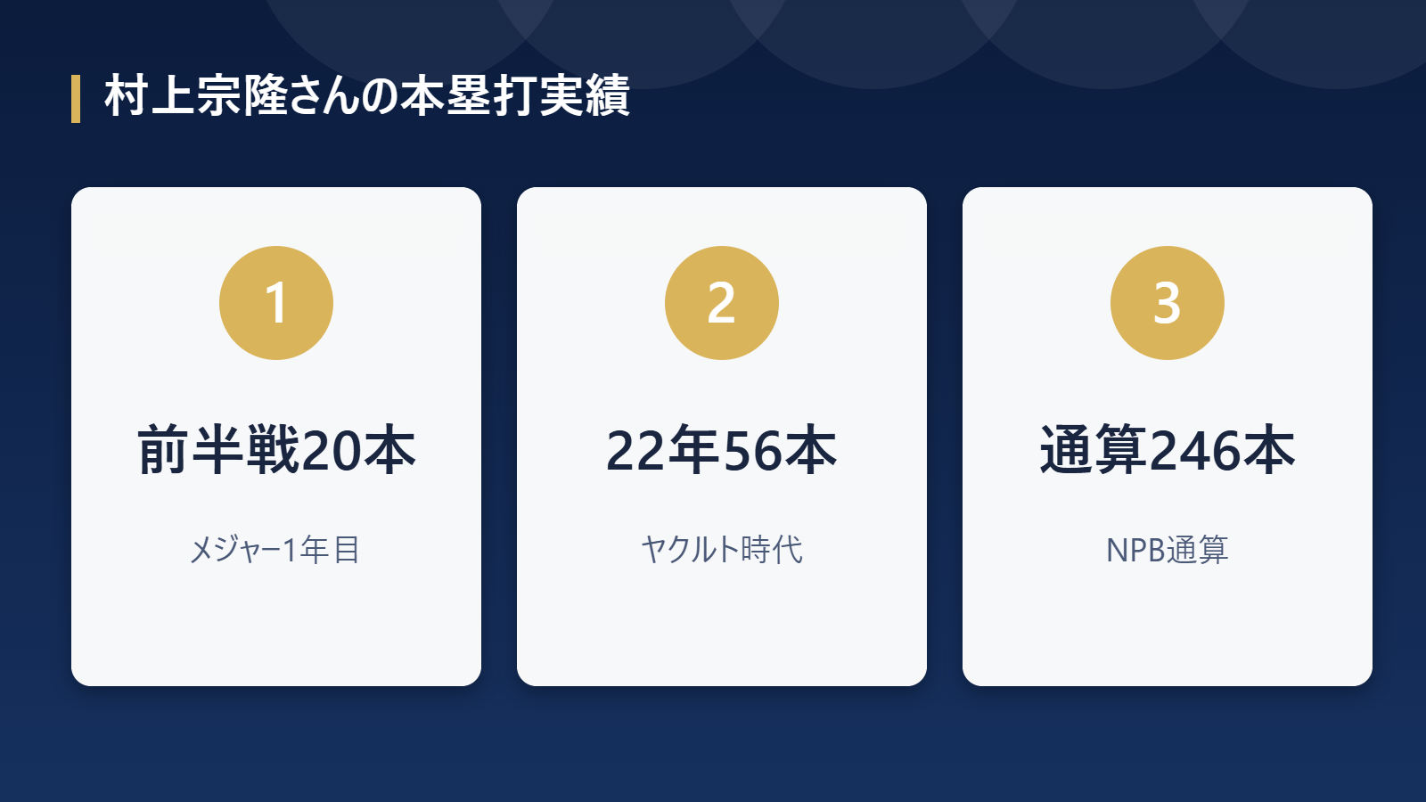 村上宗隆選手のホームラン実績3つのポイント