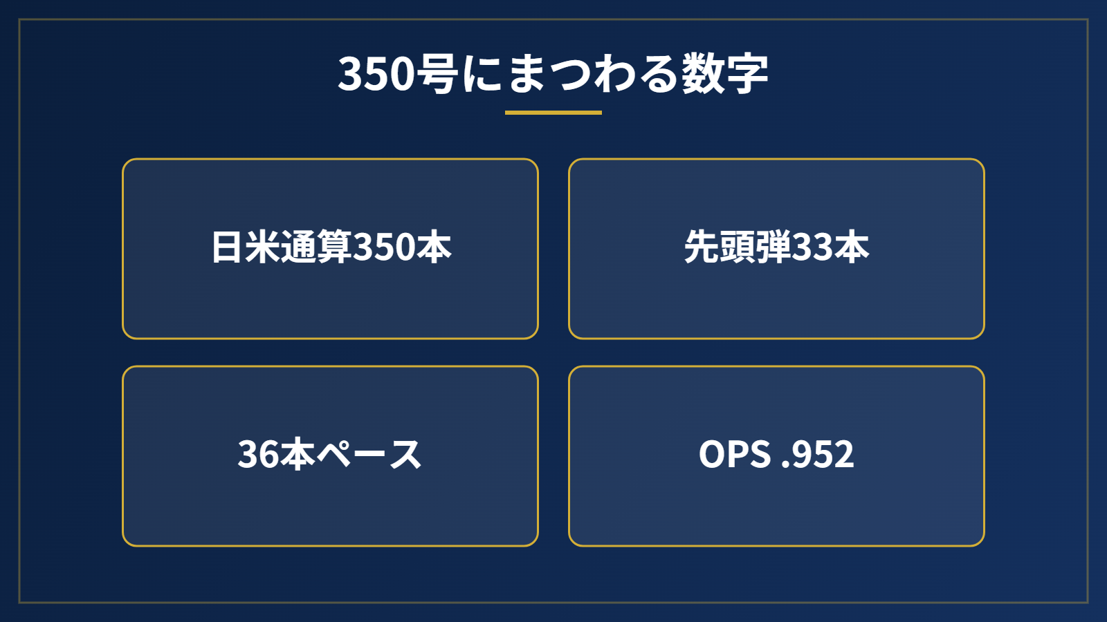 大谷翔平の日米通算350号にまつわる数字のまとめ