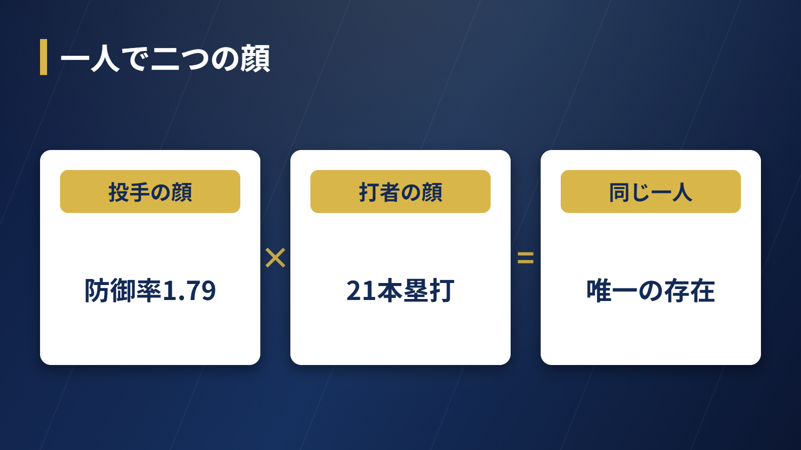 大谷翔平の投手成績と打者成績を並べた比較表のイメージ