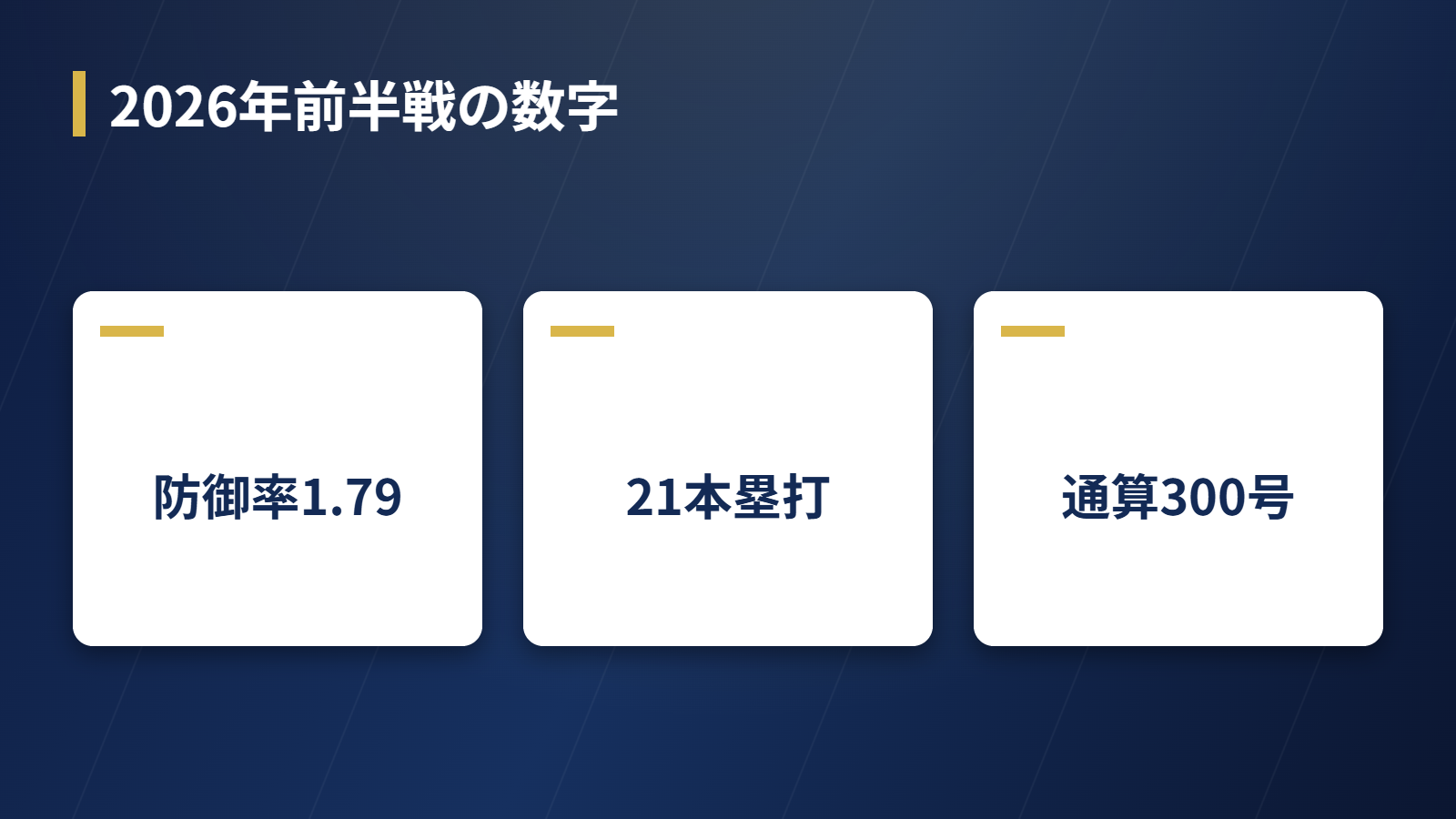 大谷翔平の2026年前半戦の投手成績と打者成績をまとめたダッシュボード
