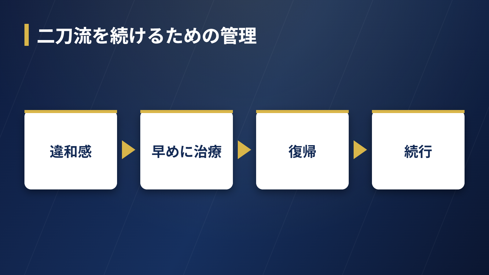 大谷翔平が二刀流を続けるための治療と復帰のサイクルを示すフロー図