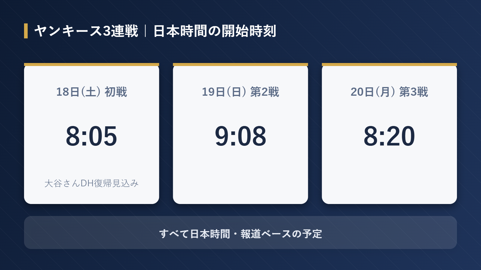 ドジャース対ヤンキース3連戦の日程イメージ