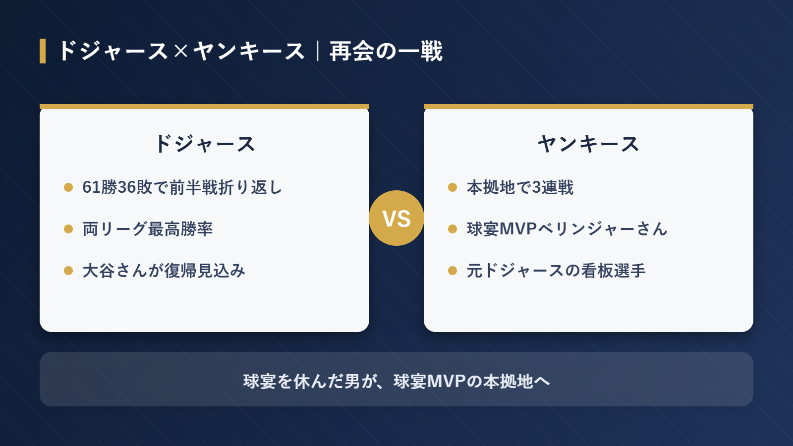 ドジャース対ヤンキース3連戦の対比イメージ