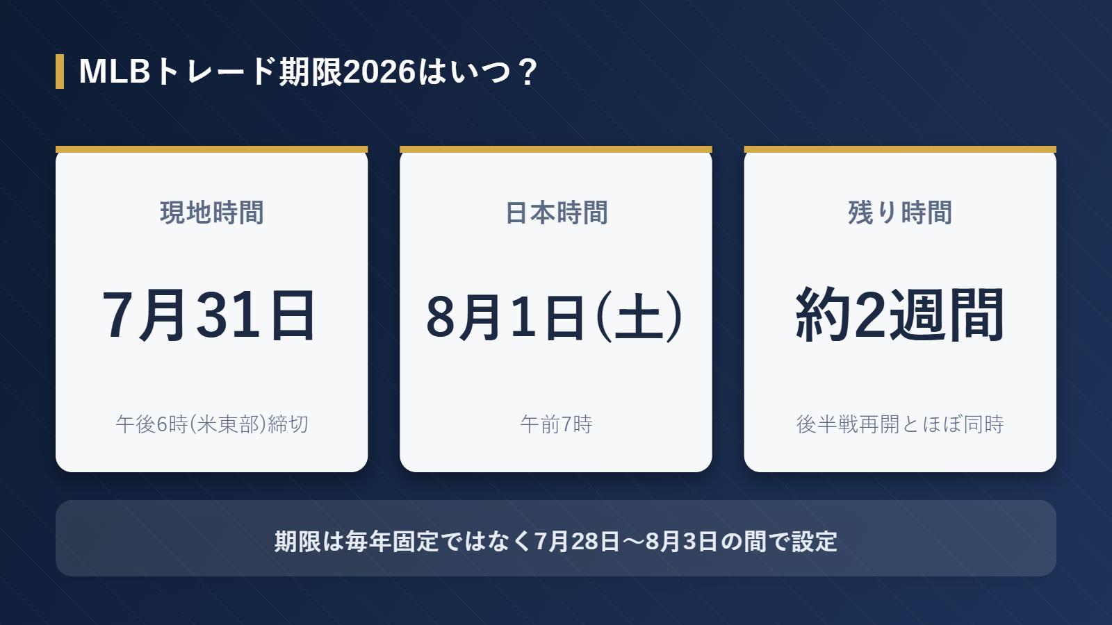 MLBトレード期限2026の日時をまとめた図解