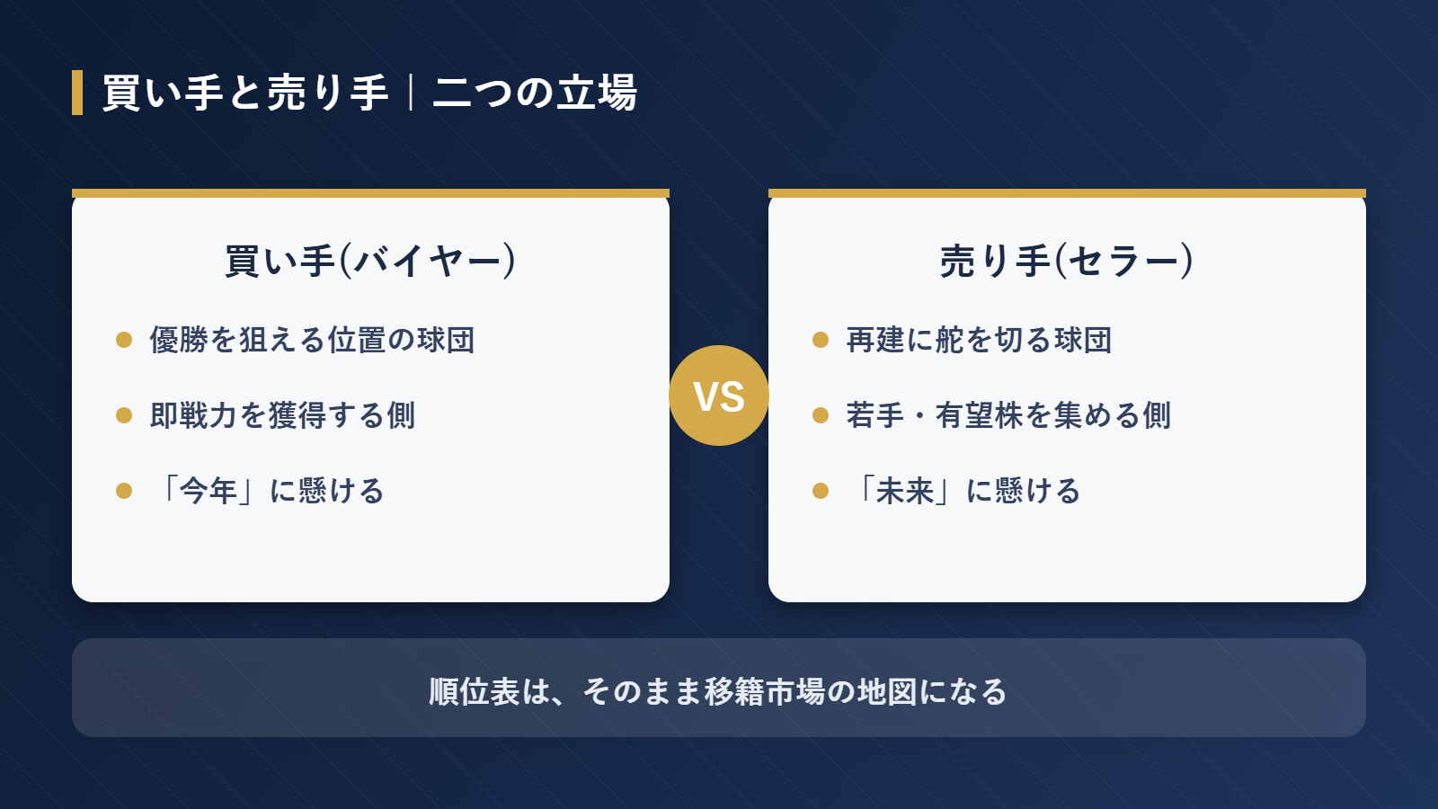 買い手と売り手の違いを示す比較表