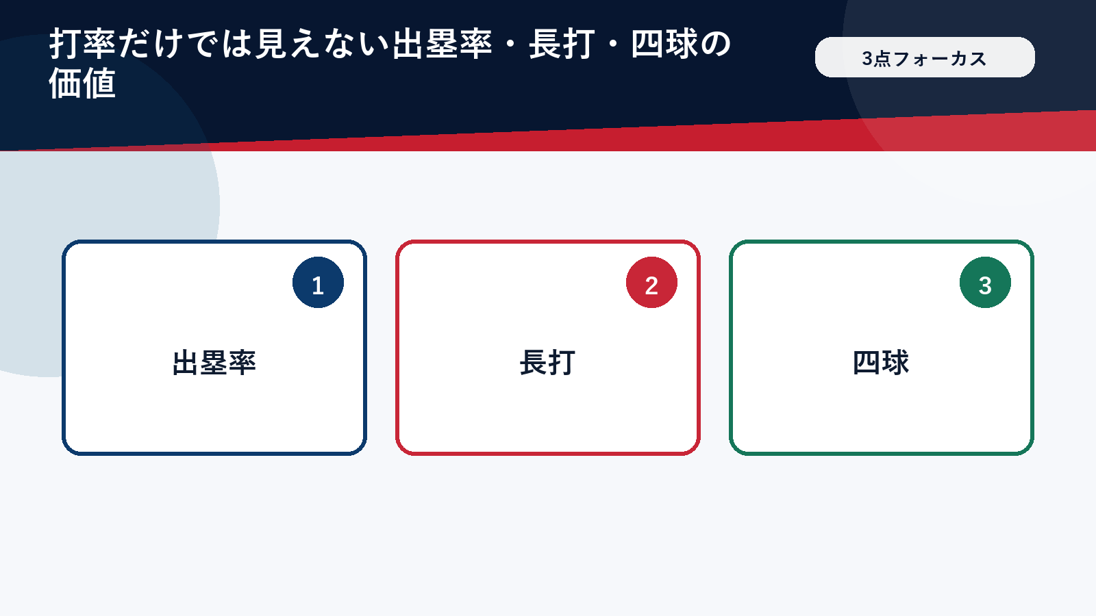 打率以外に注目したい3つの指標を示す図(顔・ロゴ・背番号は入れない)