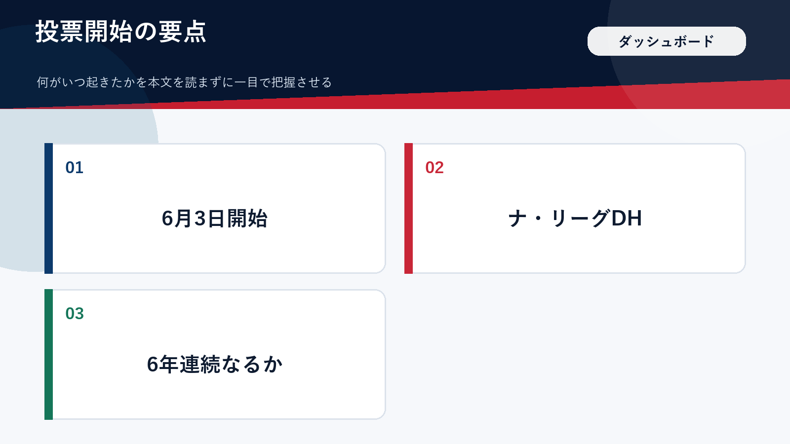 大谷翔平のオールスター2026ファン投票の要点をまとめた図解
