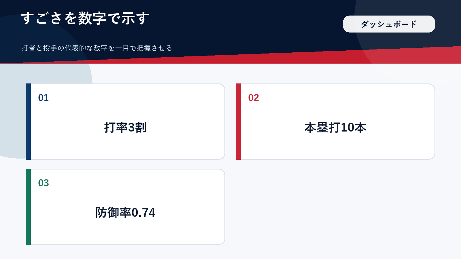大谷翔平の打者と投手の成績をまとめた図解