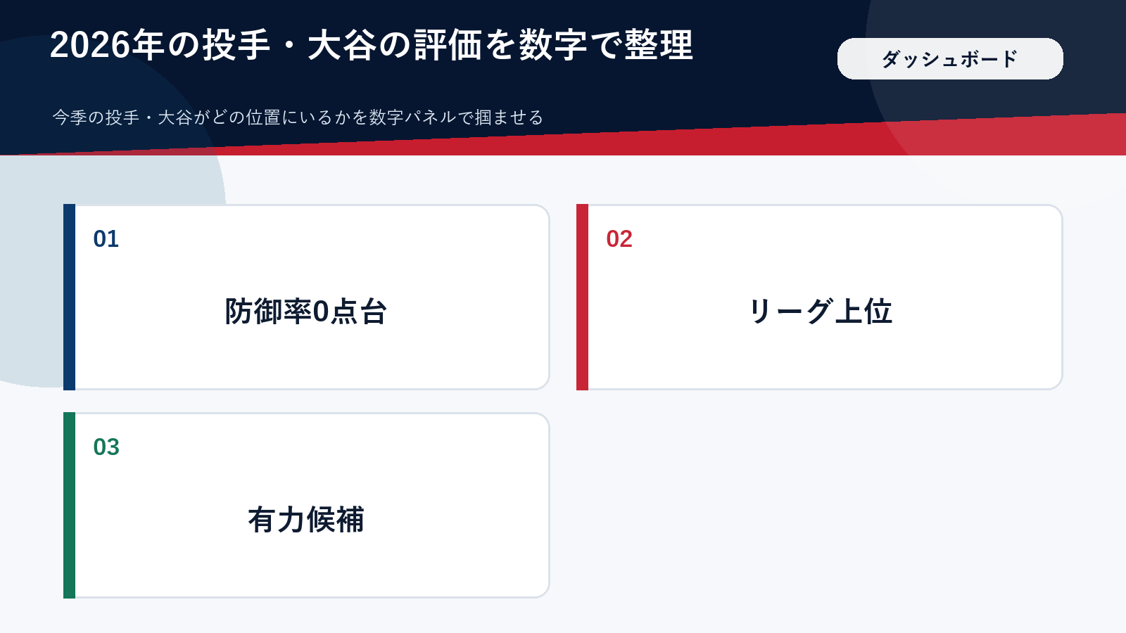2026年の投手・大谷の評価をまとめたダッシュボード風の図
