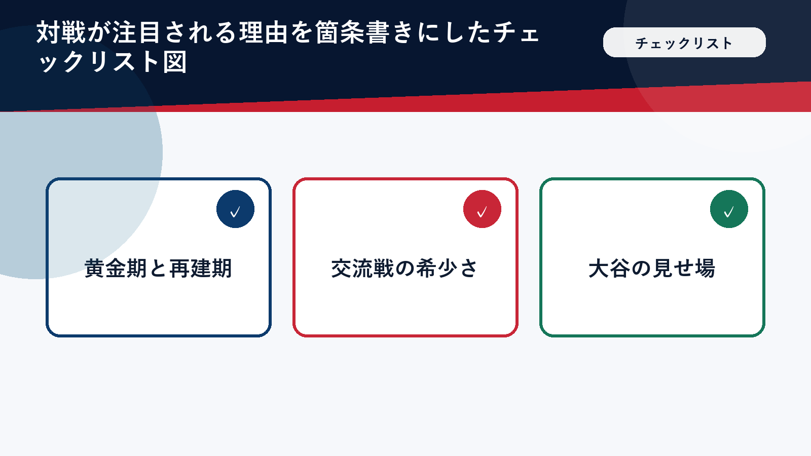 対戦が注目される理由を箇条書きにしたチェックリスト図