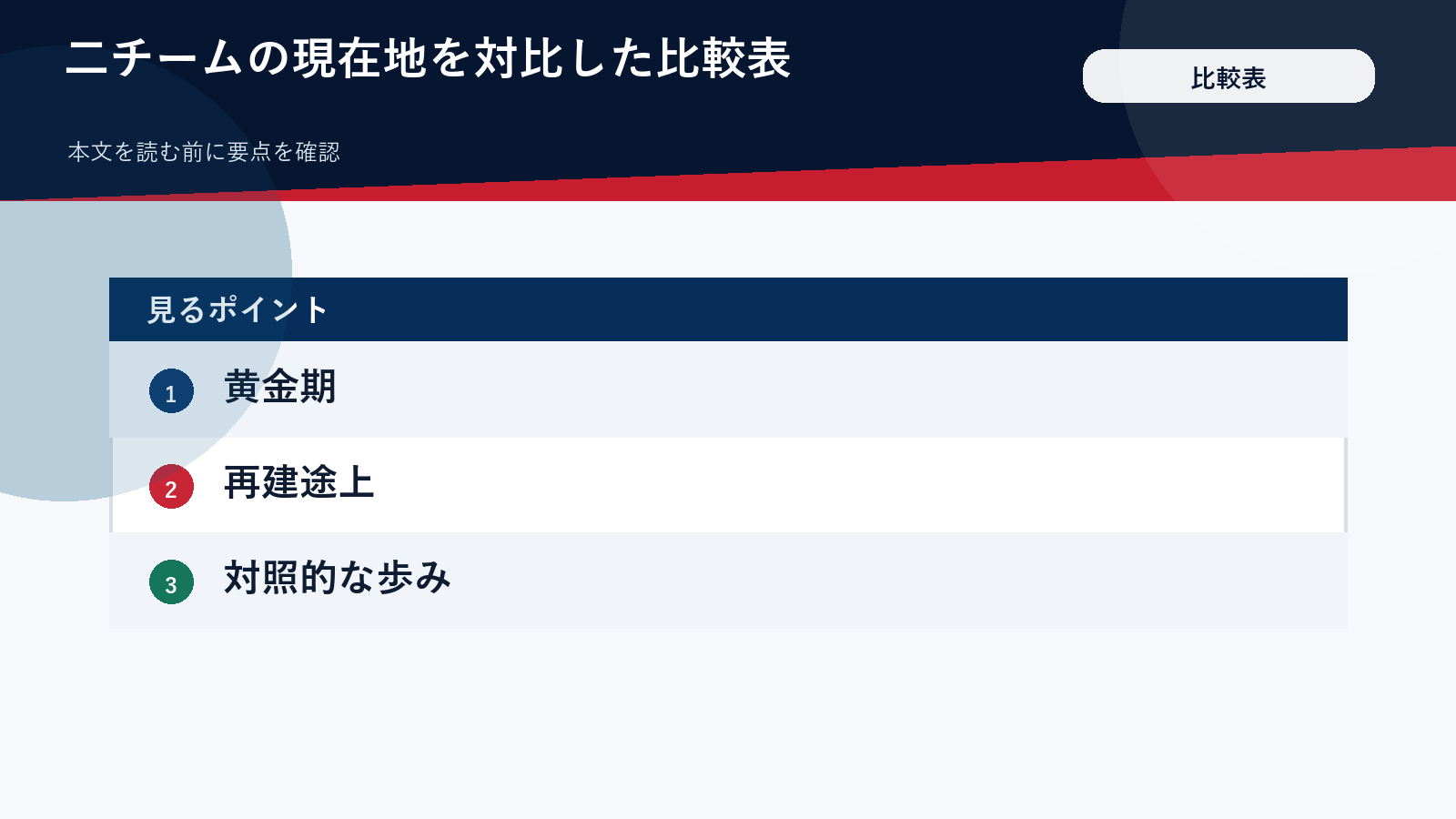 二チームの現在地を対比した比較表