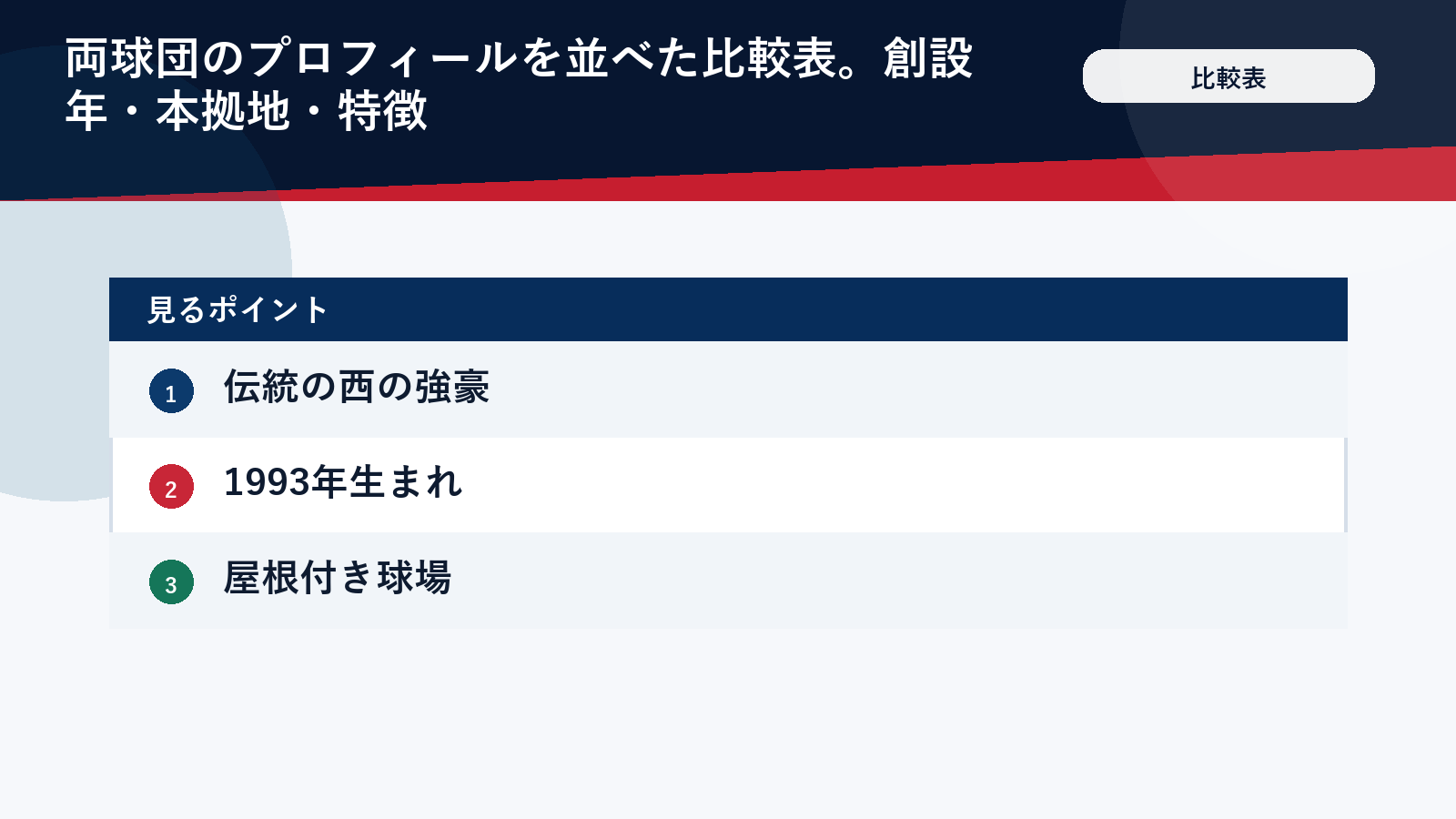ドジャースとマーリンズの基本情報を並べた比較表の図解