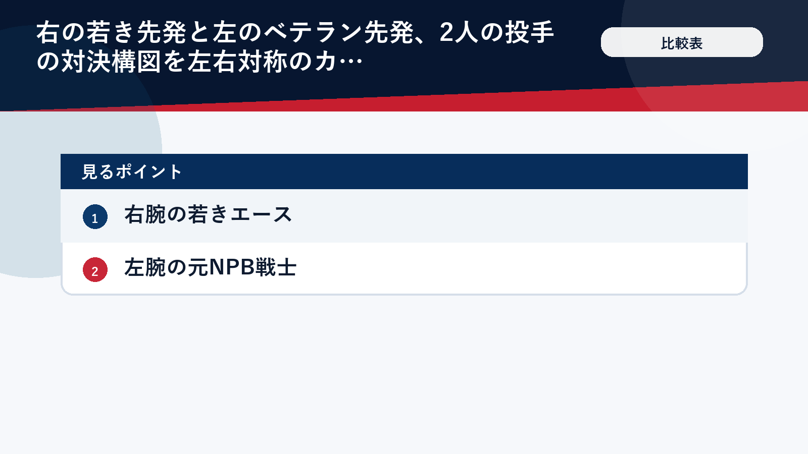 佐々木朗希とケイの投げ合いを表した比較イメージ