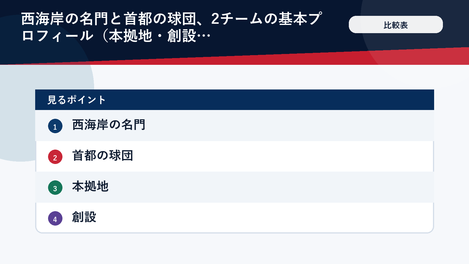 ドジャースとナショナルズの基本情報を並べた比較表