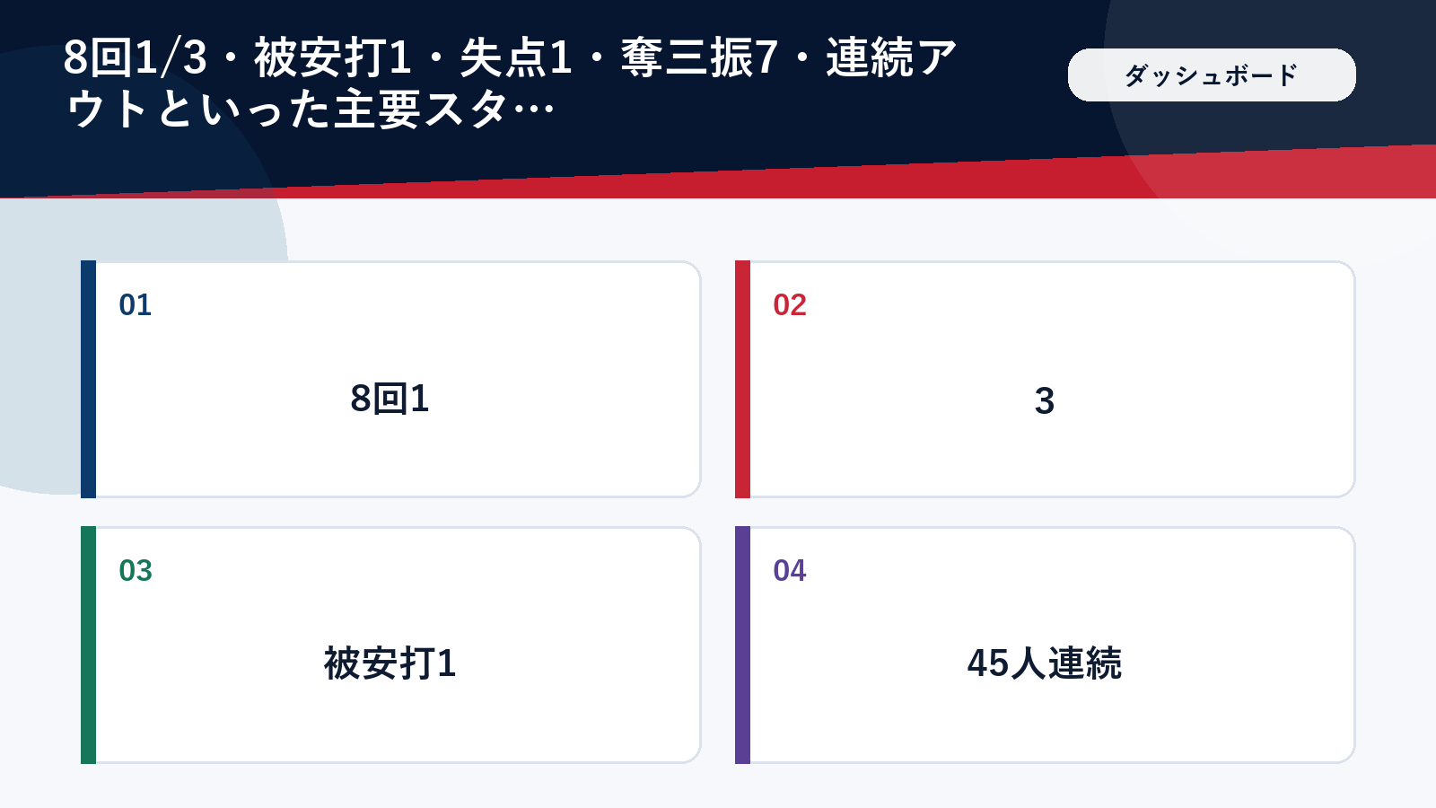 山本由伸さんの今日の投球内容を数字でまとめたダッシュボード図