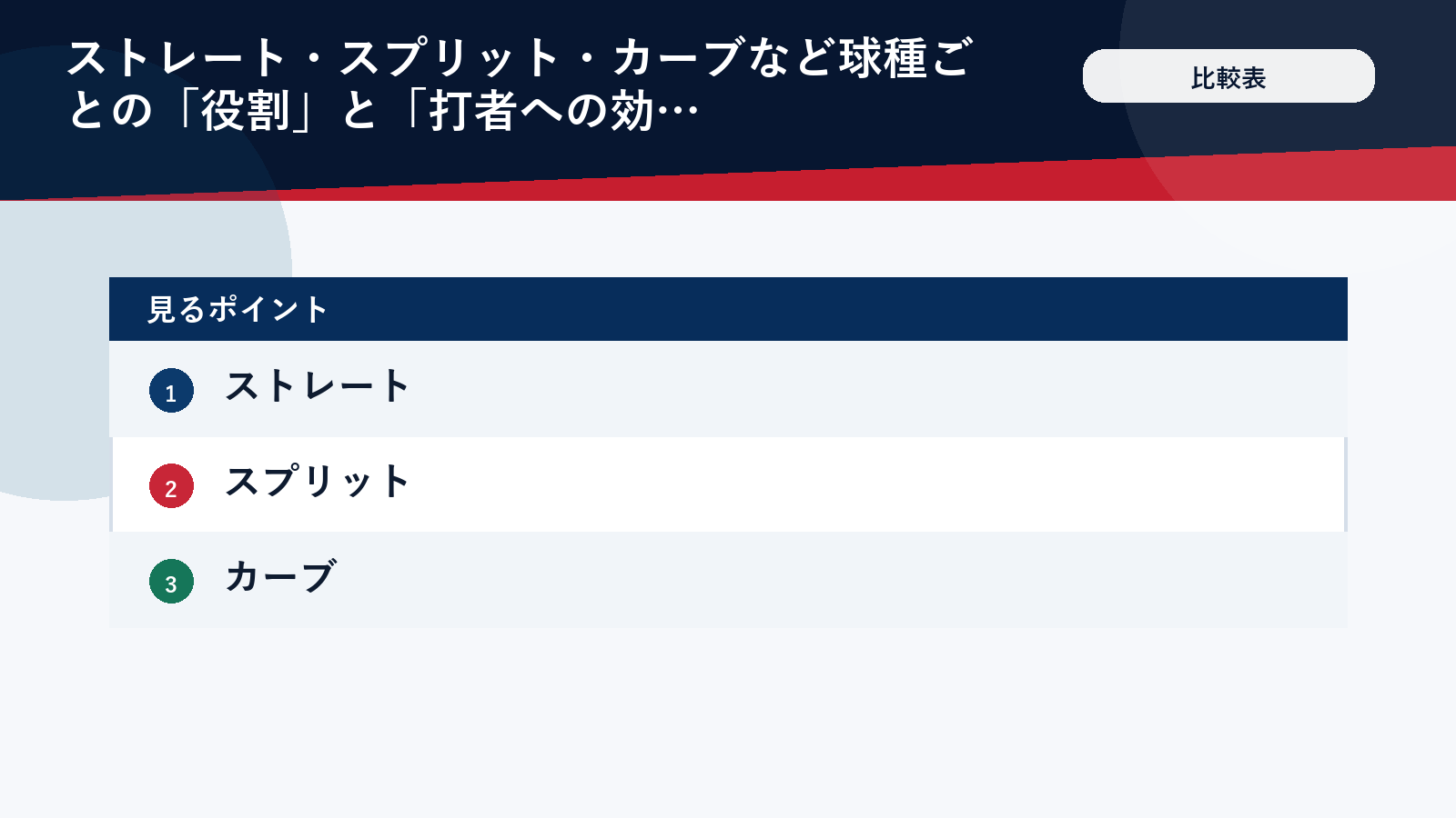 山本由伸さんの球種と役割を比較した表