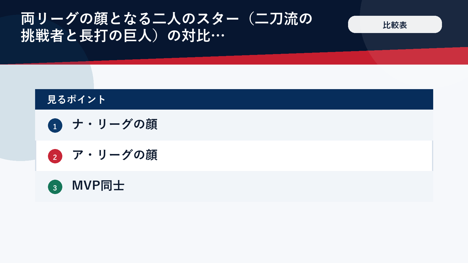 大谷翔平とジャッジのMVP対決の比較イメージ