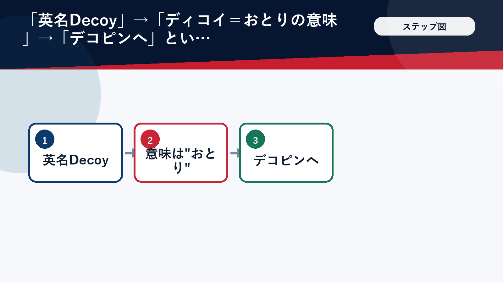 大谷翔平の愛犬デコピン 名前の由来ステップ図