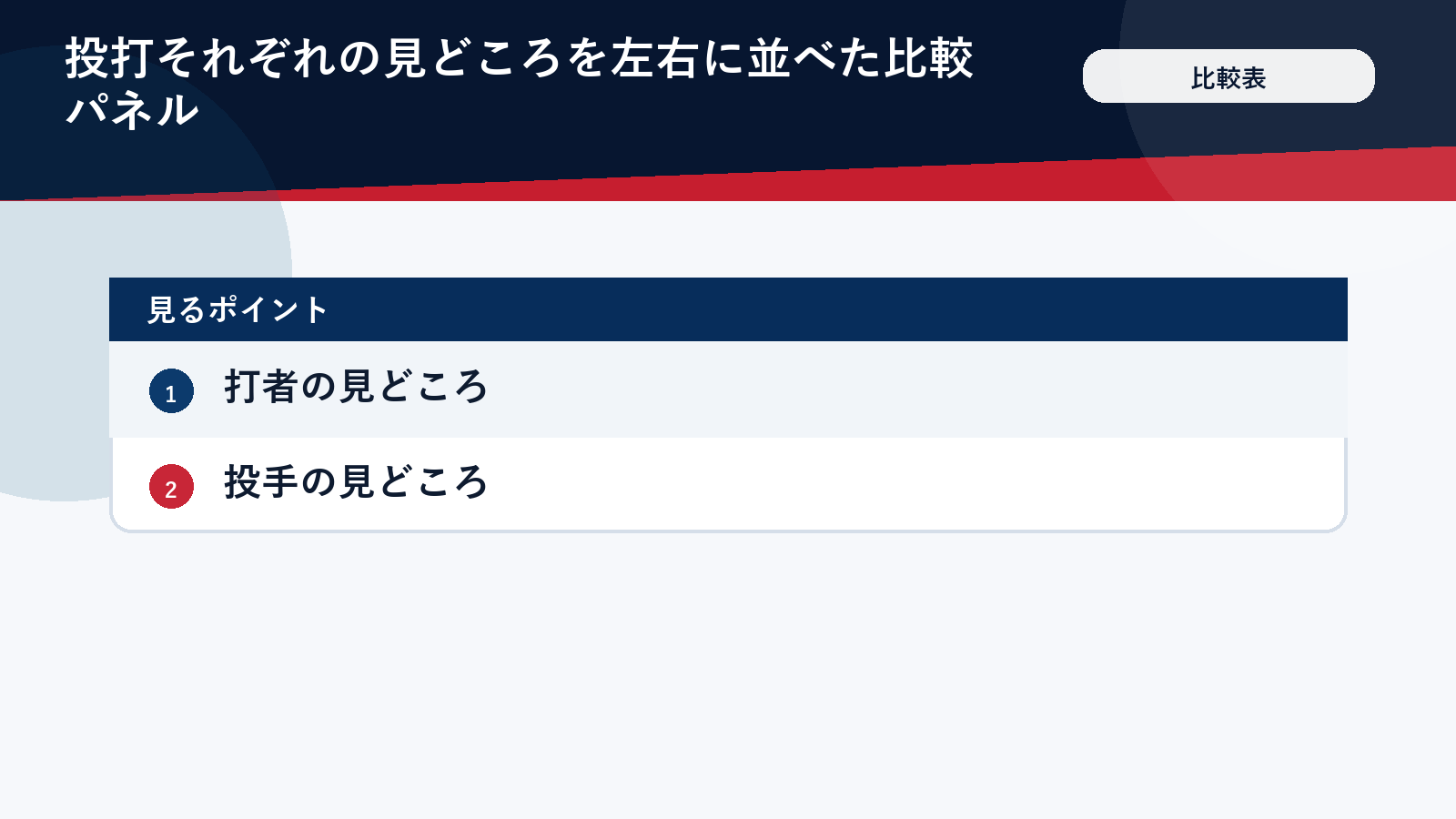 大谷翔平を打者と投手の両面で見る見どころを並べた比較表