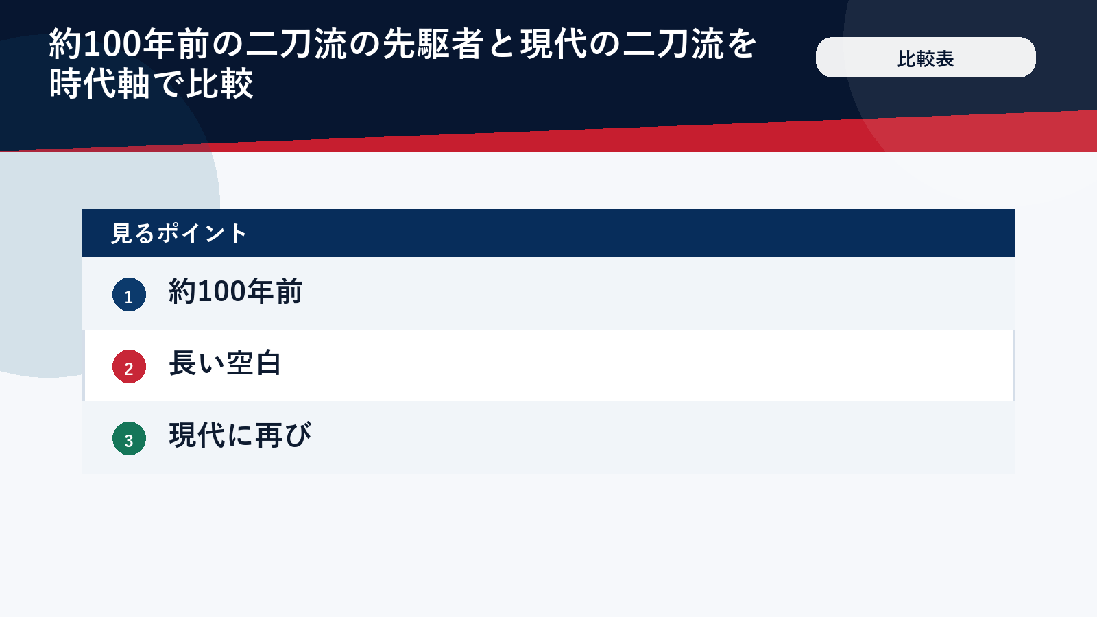 二刀流の歴史を比較した表