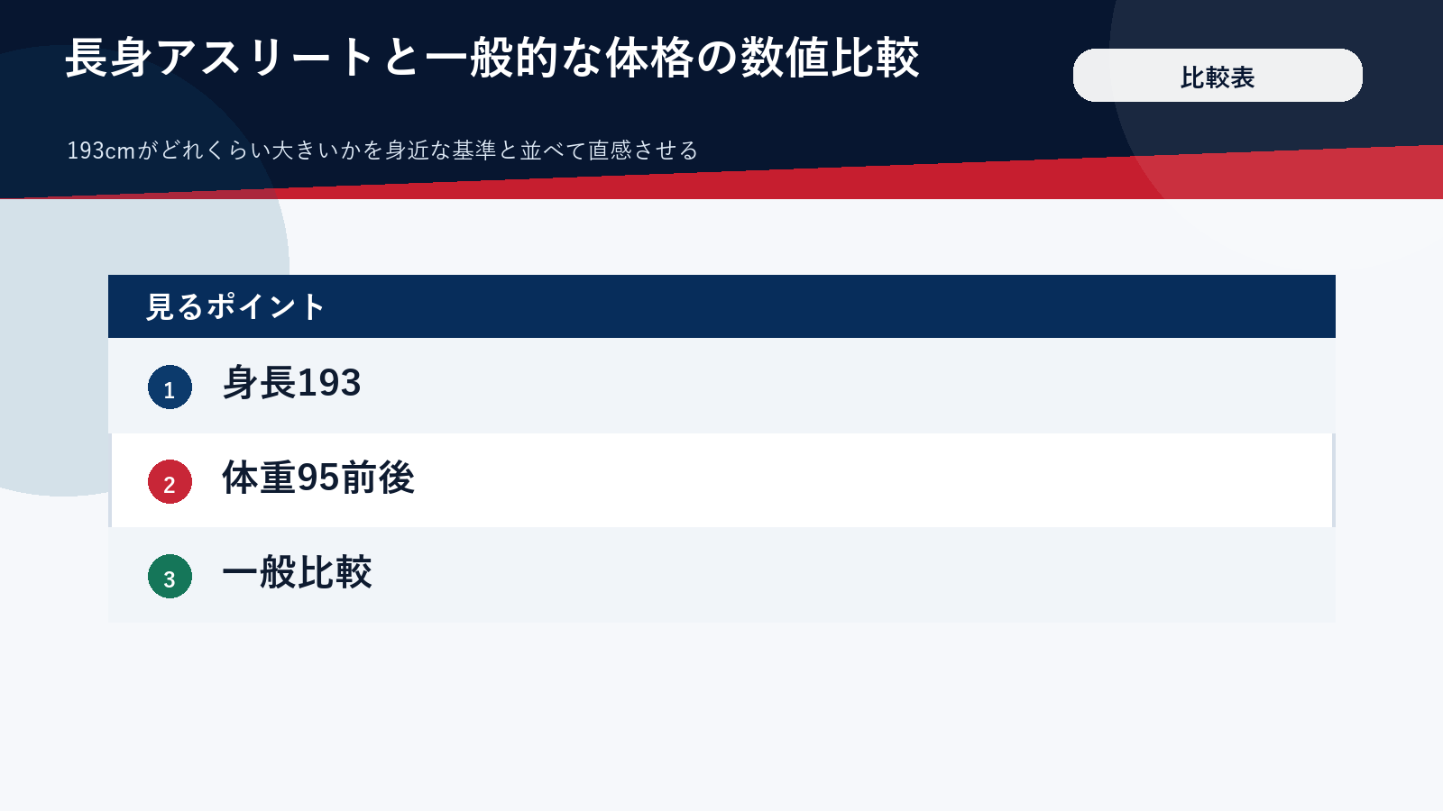 身長と体重を一般的な基準と比べた比較表
