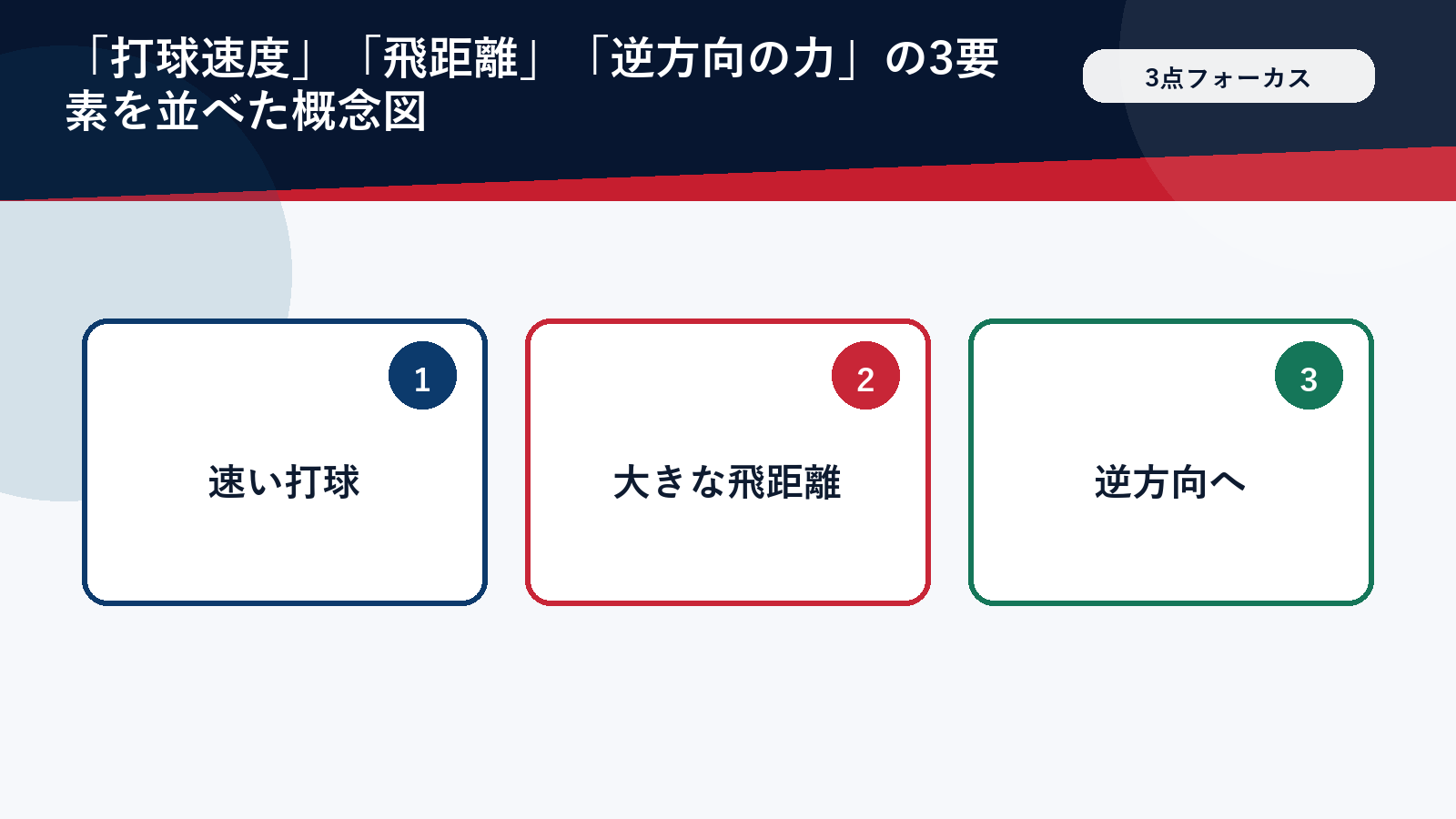 大谷翔平の本塁打が特別な3つの理由を示した図