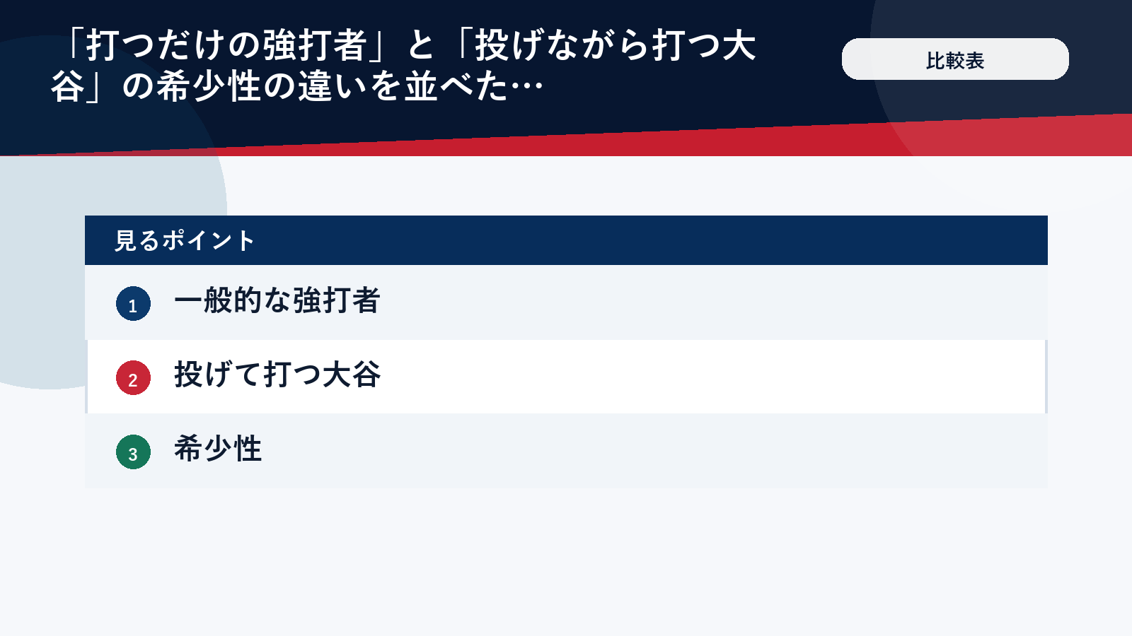 強打者と二刀流の希少性を比較した図