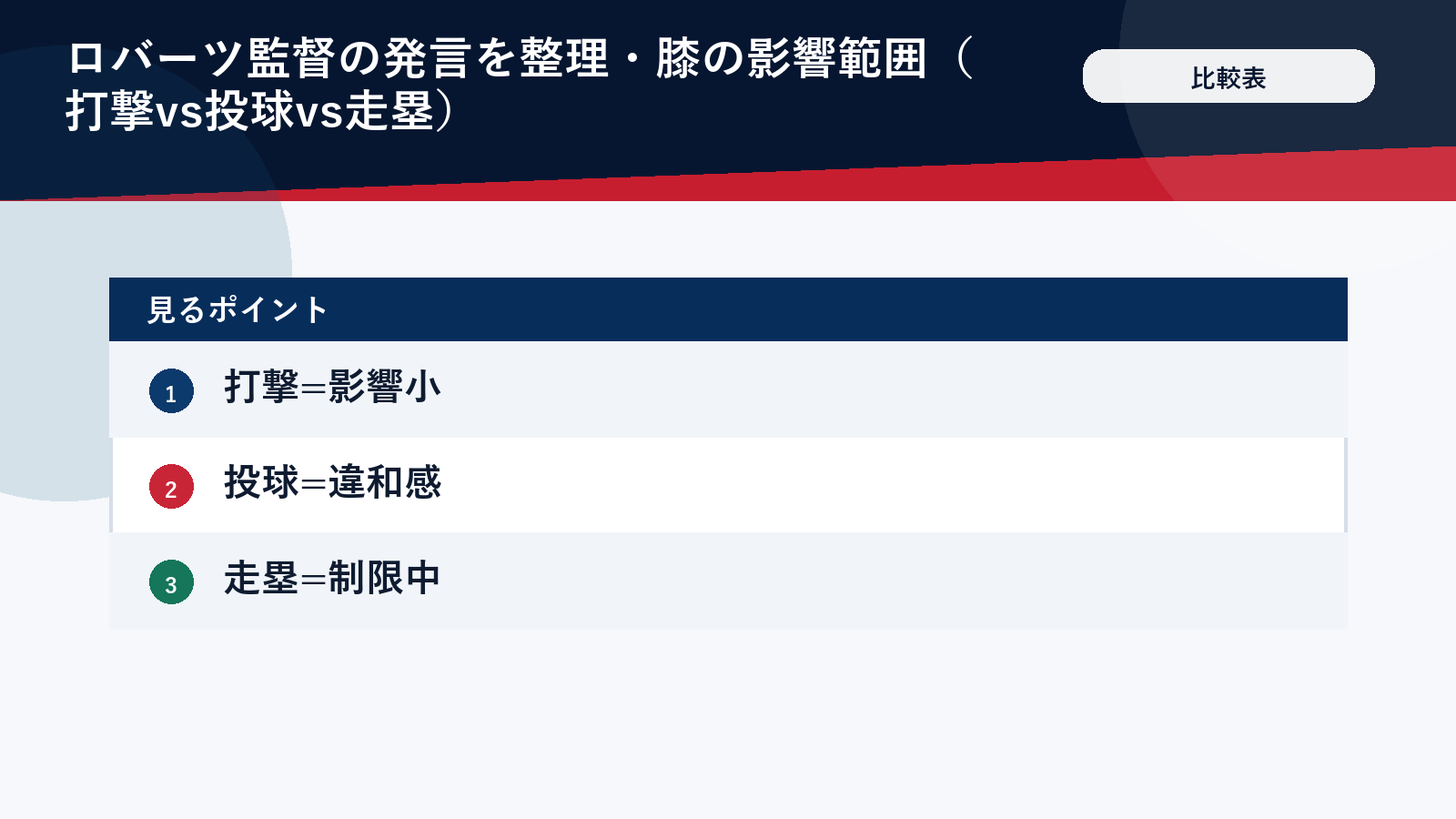 膝の影響を打撃・投球・走塁で比較する表