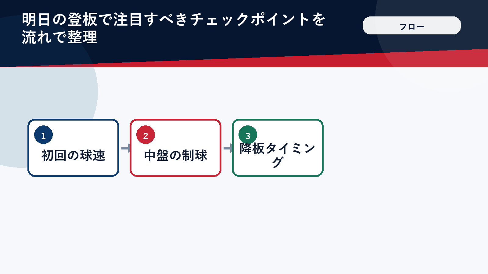 明日の大谷翔平登板で注目すべき3つのチェックポイント