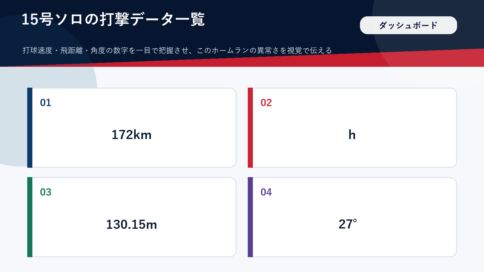 大谷翔平15号ホームランの打球データ(打球速度・飛距離・打球角度)