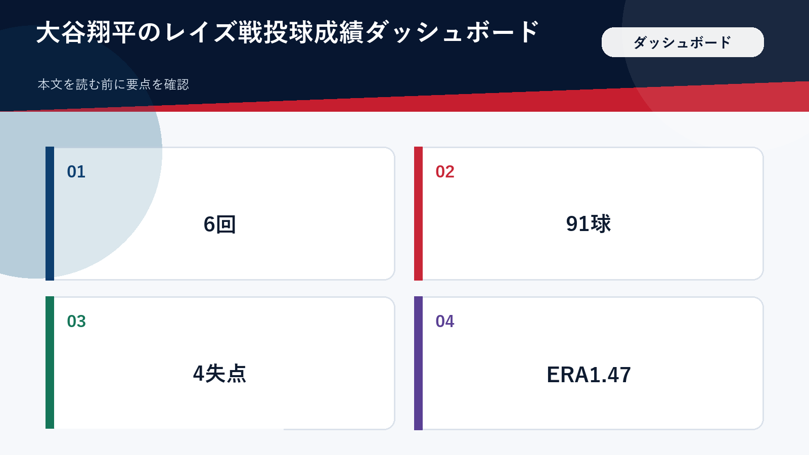 大谷翔平のレイズ戦投球成績ダッシュボード