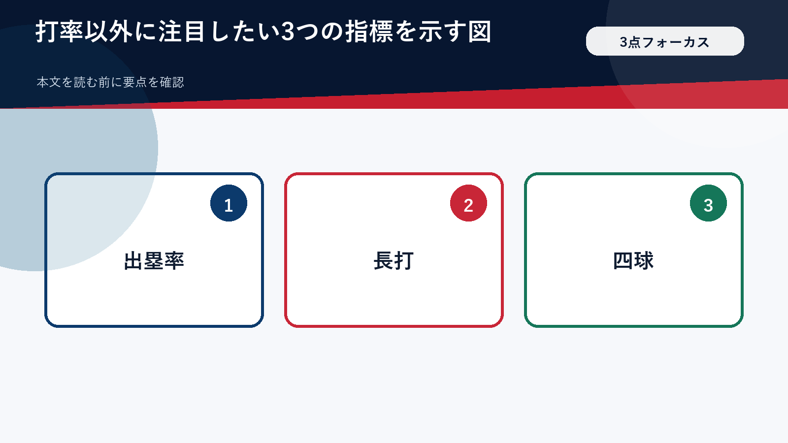 打率以外に注目したい3つの指標を示す図（顔・ロゴ・背番号は入れない）