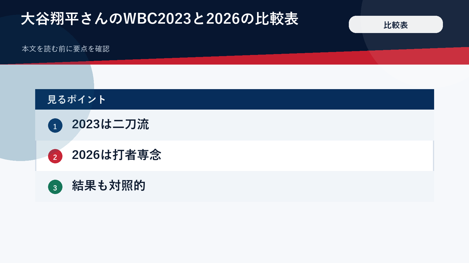 大谷翔平さんのWBC2023と2026の比較表