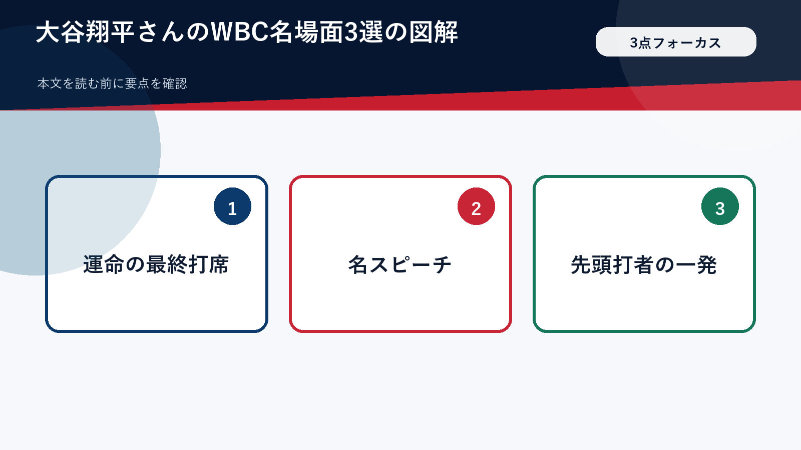 大谷翔平さんのWBC名場面3選の図解
