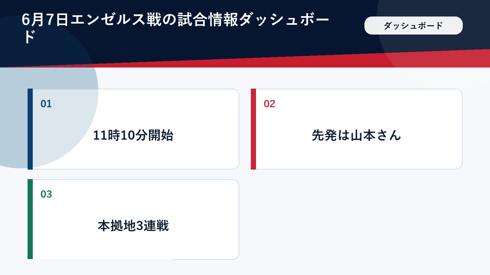6月7日エンゼルス戦の試合情報ダッシュボード