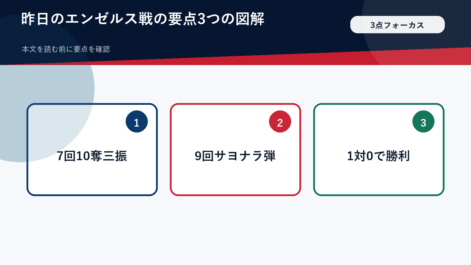 昨日のエンゼルス戦の要点3つの図解
