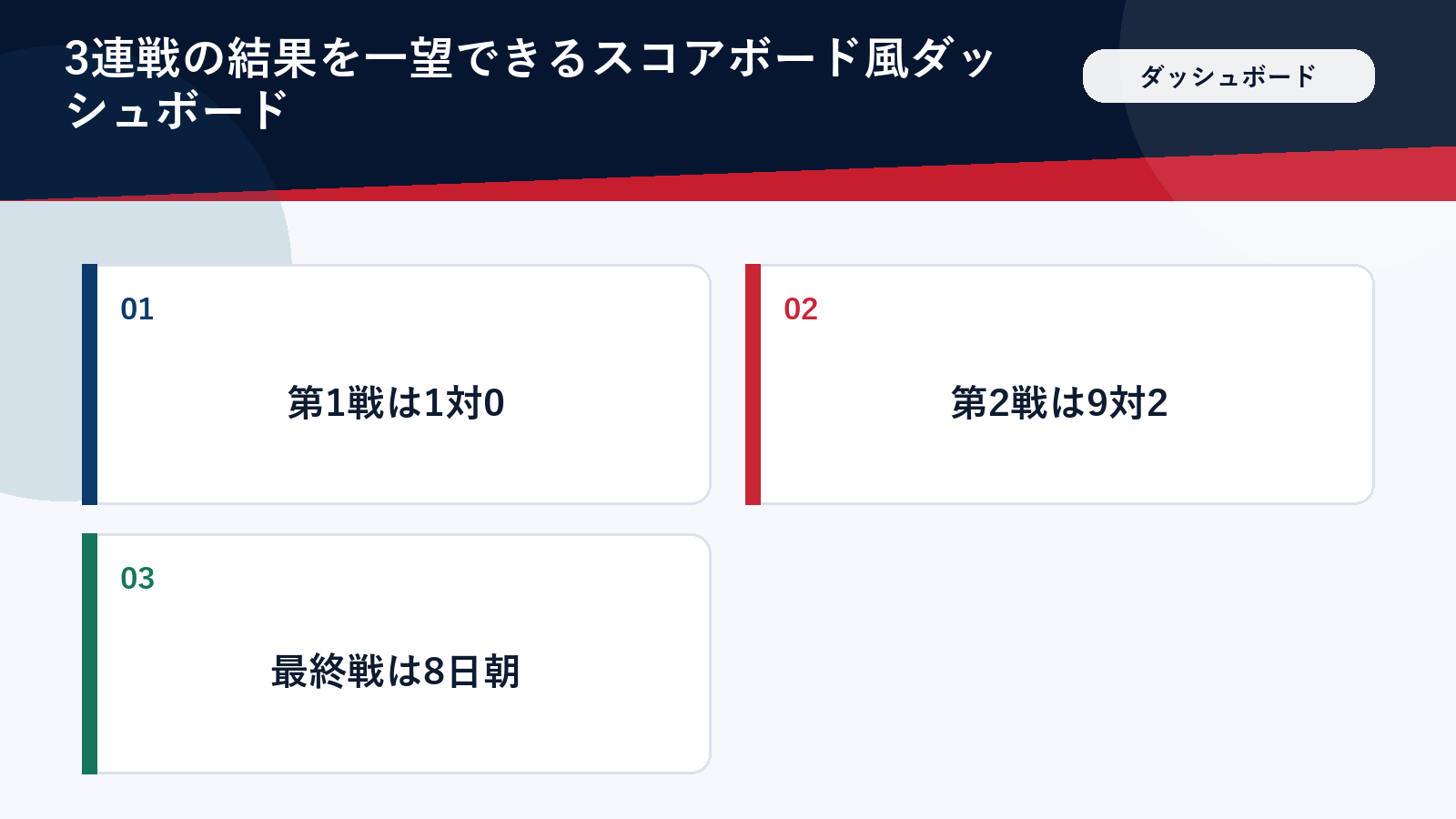 2026年6月のドジャース対エンゼルス3連戦のスコアボード